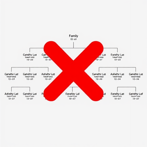 禁止近亲婚配(图1) 禁止近亲婚配(图1)
