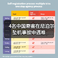 4名中国乘客在尼泊尔坠机事故中遇难（图2）