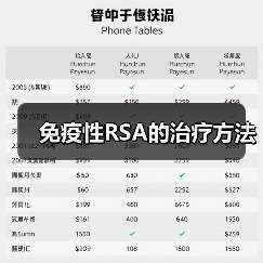 免疫性RSA的治疗方法(图4) 免疫性RSA的治疗方法(图4)