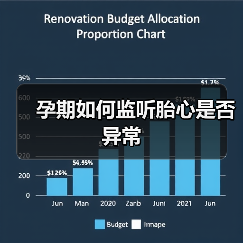 孕期如何监听胎心是否异常(图1) 孕期如何监听胎心是否异常(图1)