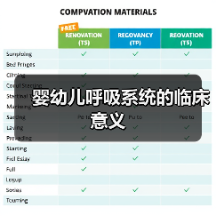 婴幼儿呼吸系统的临床意义(图4) 婴幼儿呼吸系统的临床意义(图4)
