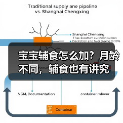 宝宝辅食怎么加?月龄不同,辅食也有讲究(图2) 宝宝辅食怎么加?月龄不同,辅食也有讲究(图2)