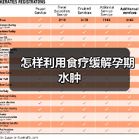 怎样利用食疗缓解孕期水肿(图1) 怎样利用食疗缓解孕期水肿(图1)