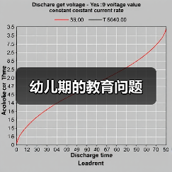 幼儿期的教育问题(图3) 幼儿期的教育问题(图3)