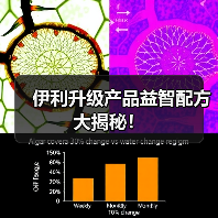 伊利升级产品益智配方大揭秘!(图2) 伊利升级产品益智配方大揭秘!(图2)
