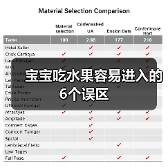 宝宝吃水果容易进入的6个误区(图3) 宝宝吃水果容易进入的6个误区(图3)