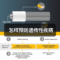 怎样预防遗传性疾病(图1) 怎样预防遗传性疾病(图1)