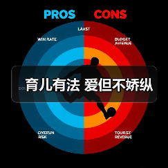 育儿有法 爱但不娇纵(图3) 育儿有法 爱但不娇纵(图3)