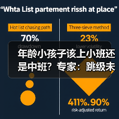 年龄小孩子该上小班还是中班?专家:跳级未必有利(图1) 年龄小孩子该上小班还是中班?专家:跳级未必有利(图1)