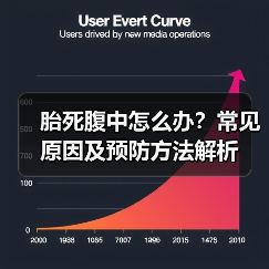 胎死腹中怎么办?常见原因及预防方法解析(图3) 胎死腹中怎么办?常见原因及预防方法解析(图3)
