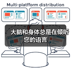 大脑和身体总是在倾听您的语言(图4) 大脑和身体总是在倾听您的语言(图4)