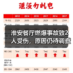 淮安餐厅燃爆事故致2人受伤，原因仍待调查（图4）