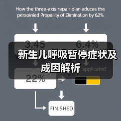 新生儿呼吸暂停症状及成因解析(图2) 新生儿呼吸暂停症状及成因解析(图2)