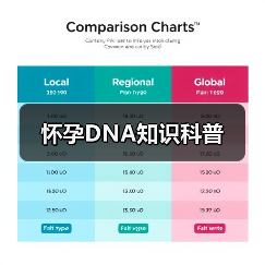 怀孕DNA知识科普(图1) 怀孕DNA知识科普(图1)