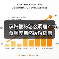 孕妇便秘怎么调理?饮食调养自然缓解指南(图2) 孕妇便秘怎么调理?饮食调养自然缓解指南(图2)