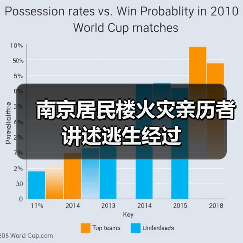 南京居民楼火灾亲历者讲述逃生经过(图1) 南京居民楼火灾亲历者讲述逃生经过(图1)