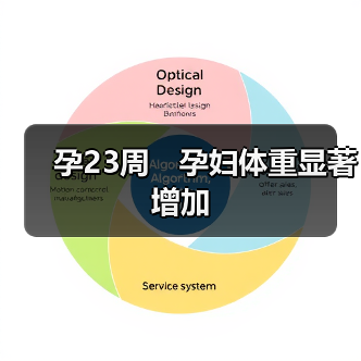 孕23周 孕妇体重显著增加(图4) 孕23周 孕妇体重显著增加(图4)