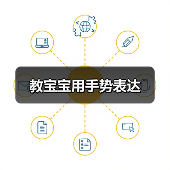 教宝宝用手势表达(图4) 教宝宝用手势表达(图4)
