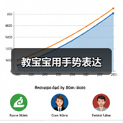 教宝宝用手势表达(图3) 教宝宝用手势表达(图3)