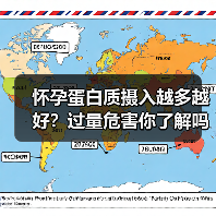 怀孕蛋白质摄入越多越好?过量危害你了解吗?(图1) 怀孕蛋白质摄入越多越好?过量危害你了解吗?(图1)