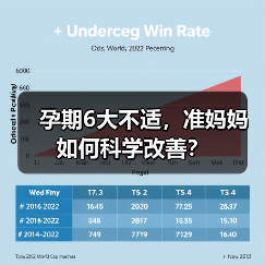 孕期6大不适,准妈妈如何科学改善?(图1) 孕期6大不适,准妈妈如何科学改善?(图1)