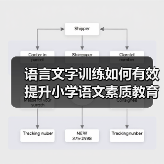 语言文字训练如何有效提升小学语文素质教育?(图1) 语言文字训练如何有效提升小学语文素质教育?(图1)