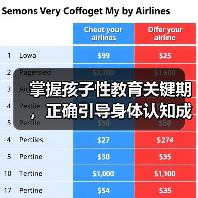 掌握孩子性教育关键期，正确引导身体认知成长（图1）