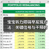 宝宝听力障碍早发现方法:关键信号与干预时机(图4) 宝宝听力障碍早发现方法:关键信号与干预时机(图4)
