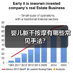 婴儿躯干按摩有哪些常见手法?(图3) 婴儿躯干按摩有哪些常见手法?(图3)