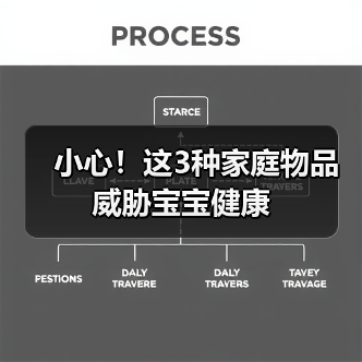 小心!这3种家庭物品威胁宝宝健康(图2) 小心!这3种家庭物品威胁宝宝健康(图2)
