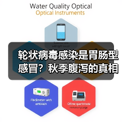 轮状病毒感染是胃肠型感冒?秋季腹泻的真相和预防方法(图2) 轮状病毒感染是胃肠型感冒?秋季腹泻的真相和预防方法(图2)