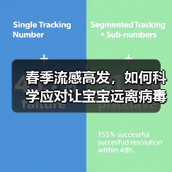 春季流感高发,如何科学应对让宝宝远离病毒侵袭?(图1) 春季流感高发,如何科学应对让宝宝远离病毒侵袭?(图1)