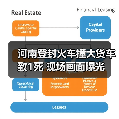河南登封火车撞大货车致1死 现场画面曝光(图1) 河南登封火车撞大货车致1死 现场画面曝光(图1)