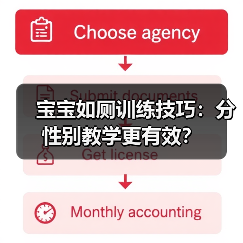 宝宝如厕训练技巧:分性别教学更有效?(图1) 宝宝如厕训练技巧:分性别教学更有效?(图1)