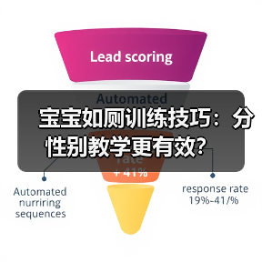 宝宝如厕训练技巧:分性别教学更有效?(图3) 宝宝如厕训练技巧:分性别教学更有效?(图3)
