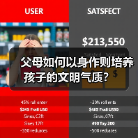 父母如何以身作则培养孩子的文明气质?(图3) 父母如何以身作则培养孩子的文明气质?(图3)