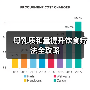 母乳质和量提升饮食疗法全攻略(图1) 母乳质和量提升饮食疗法全攻略(图1)