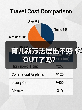 育儿新方法层出不穷 你OUT了吗?(图1) 育儿新方法层出不穷 你OUT了吗?(图1)