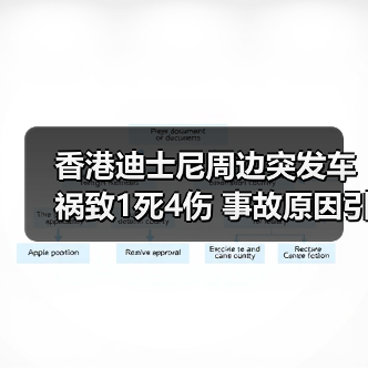 香港迪士尼周边突发车祸致1死4伤 事故原因引关注（图2）