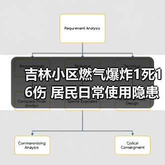 吉林小区燃气爆炸1死16伤 居民日常使用隐患何在？（图3）