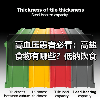 高血压患者必看:高盐食物有哪些?低钠饮食怎么吃?(图1) 高血压患者必看:高盐食物有哪些?低钠饮食怎么吃?(图1)