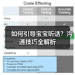 如何引导宝宝听话?沟通技巧全解析(图3) 如何引导宝宝听话?沟通技巧全解析(图3)