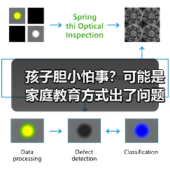 孩子胆小怕事?可能是家庭教育方式出了问题(图4) 孩子胆小怕事?可能是家庭教育方式出了问题(图4)