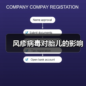 风疹病毒对胎儿的影响(图4) 风疹病毒对胎儿的影响(图4)