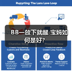 BB一放下就醒 宝妈如何是好？（图1）