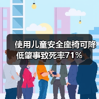 使用儿童安全座椅可降低肇事致死率71%(图3) 使用儿童安全座椅可降低肇事致死率71%(图3)