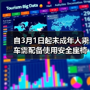 自3月1日起未成年人乘车需配备使用安全座椅(图2) 自3月1日起未成年人乘车需配备使用安全座椅(图2)