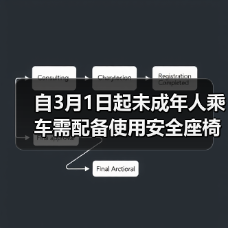 自3月1日起未成年人乘车需配备使用安全座椅(图3) 自3月1日起未成年人乘车需配备使用安全座椅(图3)