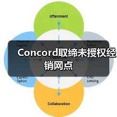 Concord取缔未授权经销网点(图1) Concord取缔未授权经销网点(图1)