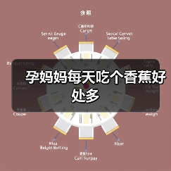 孕妈妈每天吃个香蕉好处多(图1) 孕妈妈每天吃个香蕉好处多(图1)